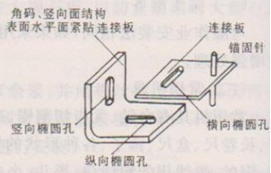 組合掛件三向調節(jié)